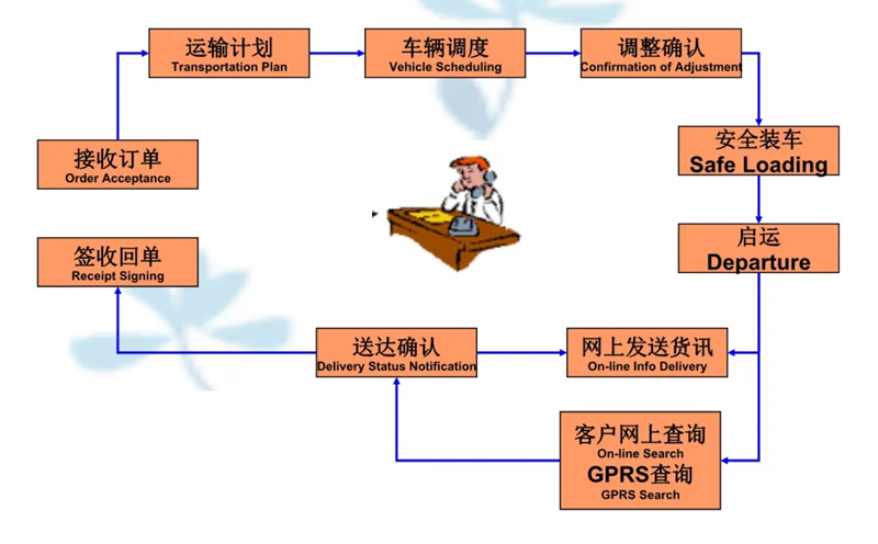 苏州到方正搬家公司-苏州到方正长途搬家公司